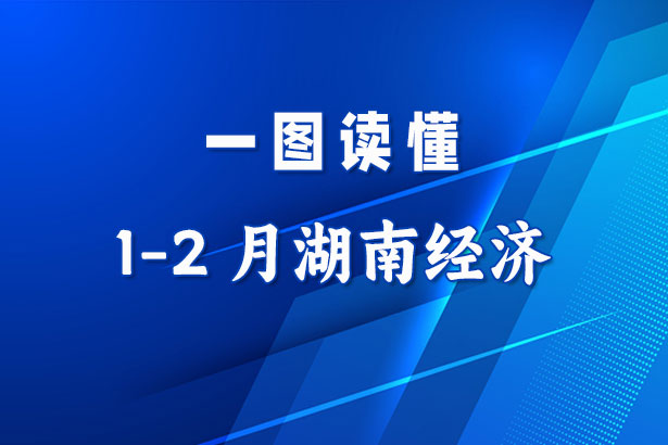 收藏！一圖讀懂1-2月湖南經(jīng)濟(jì)